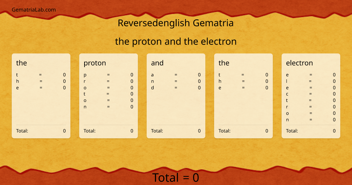 the proton and the electron in reversedenglish Gematria